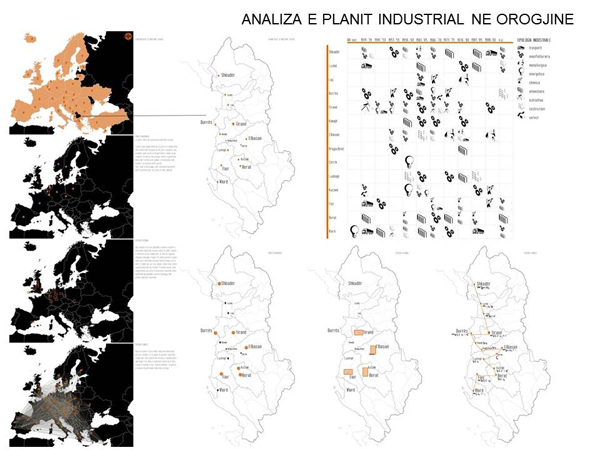 Trashëgimia industriale e Shqipërisë: Arkitektura dhe Peizazhet