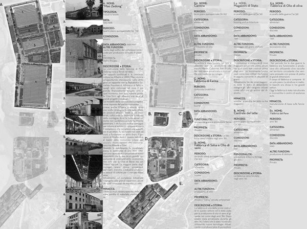 Trashëgimia industriale e Shqipërisë: Arkitektura dhe Peizazhet