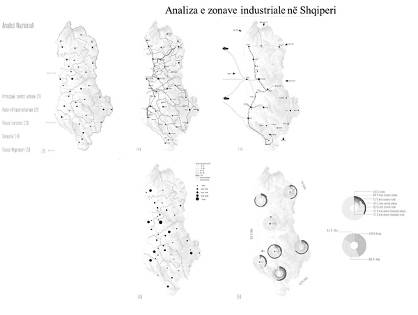Trashëgimia industriale e Shqipërisë: Arkitektura dhe Peizazhet